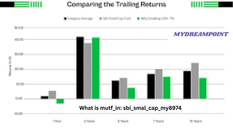 What is mutf_in: sbi_smal_cap_my8974